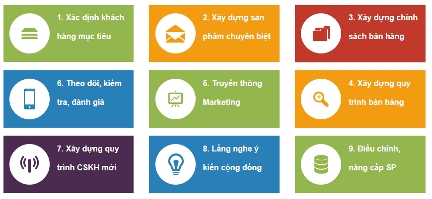 Centech honourly became aggregator with Mopay who takes operator billing to Vietnam for the first time